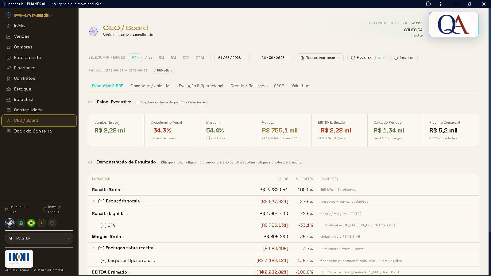 Painel CEO / Board do Phanes, conta de demonstração, sem dado de cliente real.